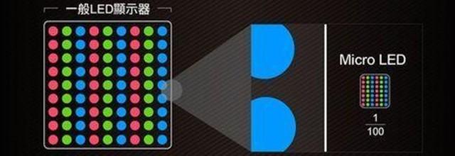 led与miniled的区别大吗，硬件百科：Mini