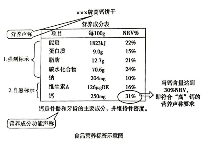 包装标签图是什么（食品包装上的营养标签如何分析）