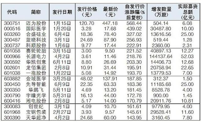 增发对股价的影响，定向增发对股价影响（定增对股票的影响）