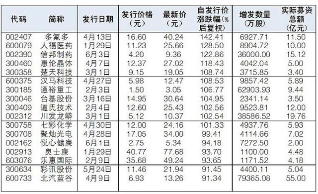 增发对股价的影响，定向增发对股价影响（定增对股票的影响）