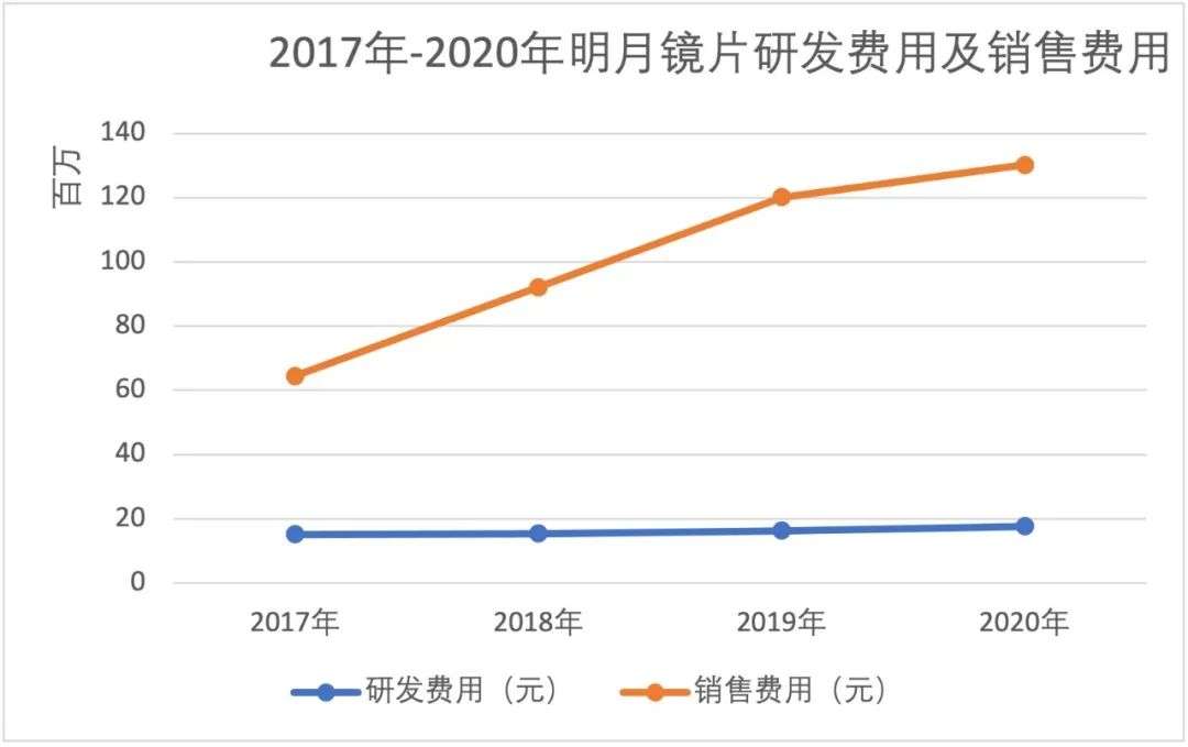 明月镜片价格表(国内镜片前十名品牌)插图(1)