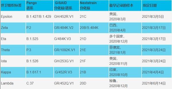 我的家乡作文200字，我的家乡200字作文（阿尔法、贝塔、伽马、德尔塔……还没完没了了）