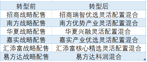 京东基金赎回份额少了好多钱，京东基金赎回份额少了好多钱怎么办？