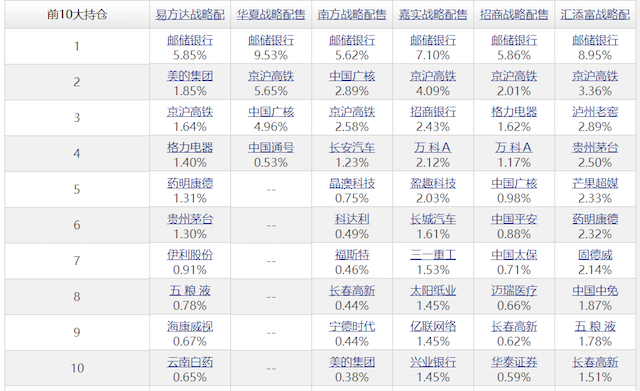 京东基金赎回份额少了好多钱，京东基金赎回份额少了好多钱怎么办？