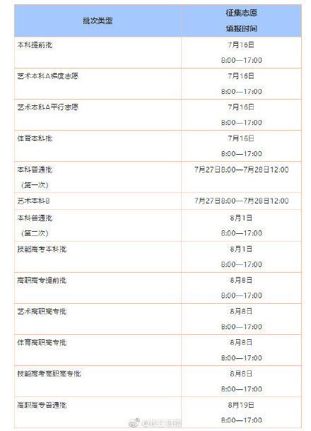 湖北录取通知书查询，2021年湖北医药学院录取通知书查询入口_什么时候收到及发放时间（湖北高招录取结果开始查询）