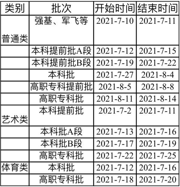 重庆高考录取查询，重庆医科大学2021年高考录取查询入口【已开通】（重庆市2021年普通高校招生录取开始啦）