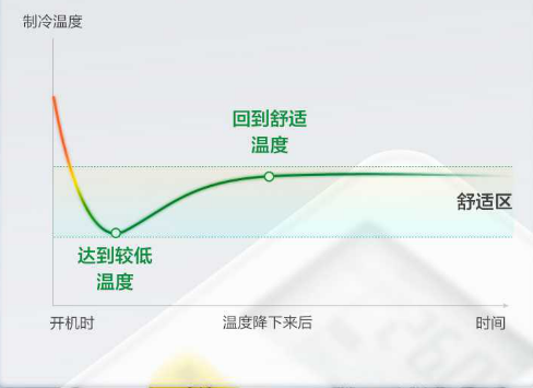 美的集团产品构成，美的云上战事