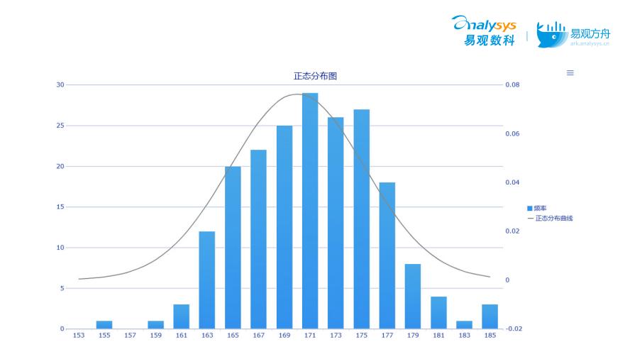 用户分层模型有哪些（5大用户分层模型构建解析）