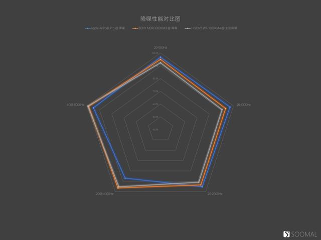 索尼耳机蓝牙搜不到怎么办，原因及相对的解决方法（蓝牙真无线主动降噪耳机测评报告）