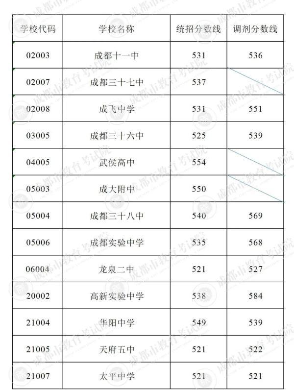 中专分数线(中专学校有哪些学校)
