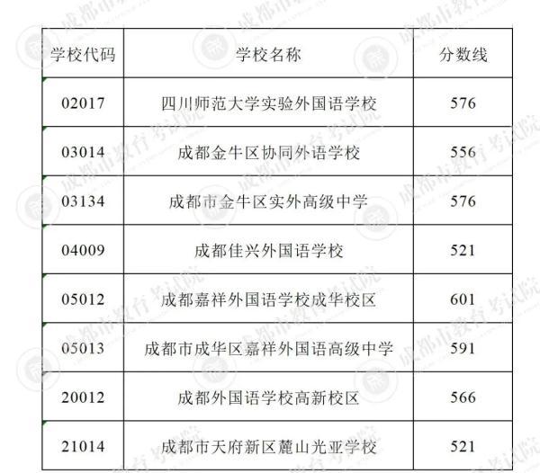 中专分数线(中专学校有哪些学校)