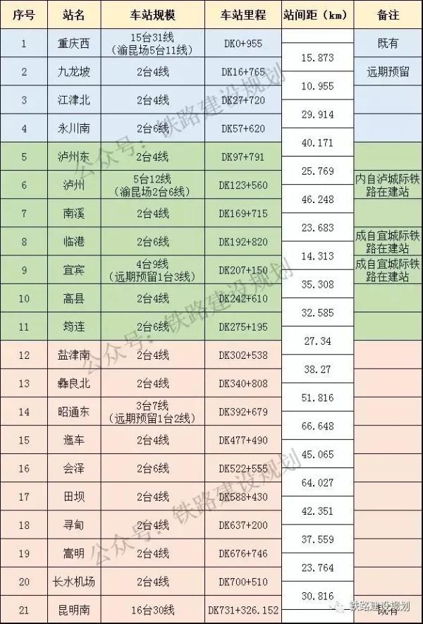 宜宾到昆明(宜宾长途汽车站时刻表查询)