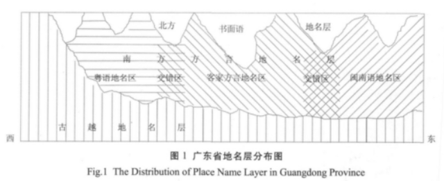 gis系统是什么意思，gis是什么（广东地名语言文化空间结构及景观特征分析）