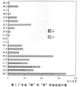 gis系统是什么意思，gis是什么（广东地名语言文化空间结构及景观特征分析）
