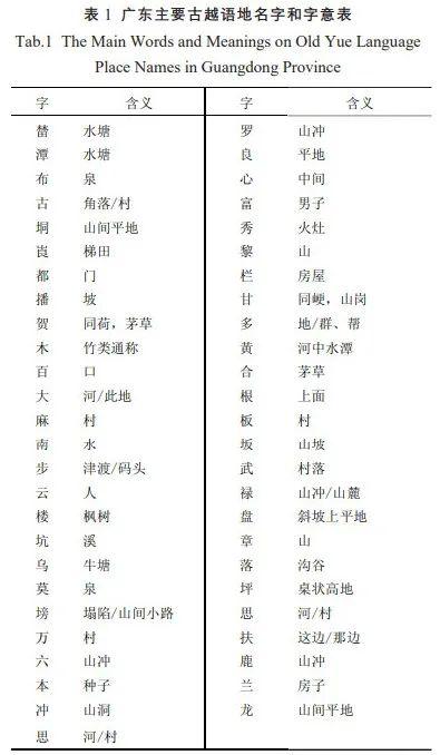 gis系统是什么意思，gis是什么（广东地名语言文化空间结构及景观特征分析）