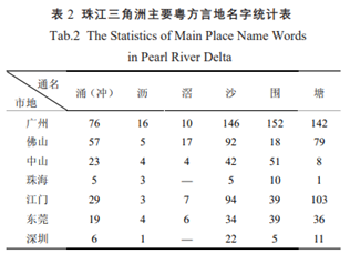 gis系统是什么意思，gis是什么（广东地名语言文化空间结构及景观特征分析）
