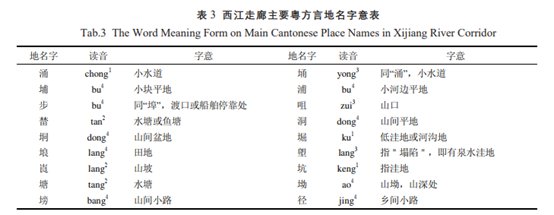 gis系统是什么意思，gis是什么（广东地名语言文化空间结构及景观特征分析）