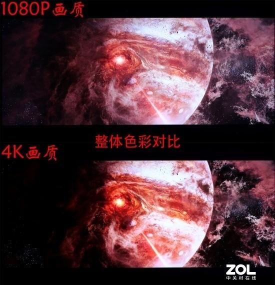 1080p和4k有什么区别，视频拍摄1080p和4k有什么区别（实测4K还没1080P清晰）