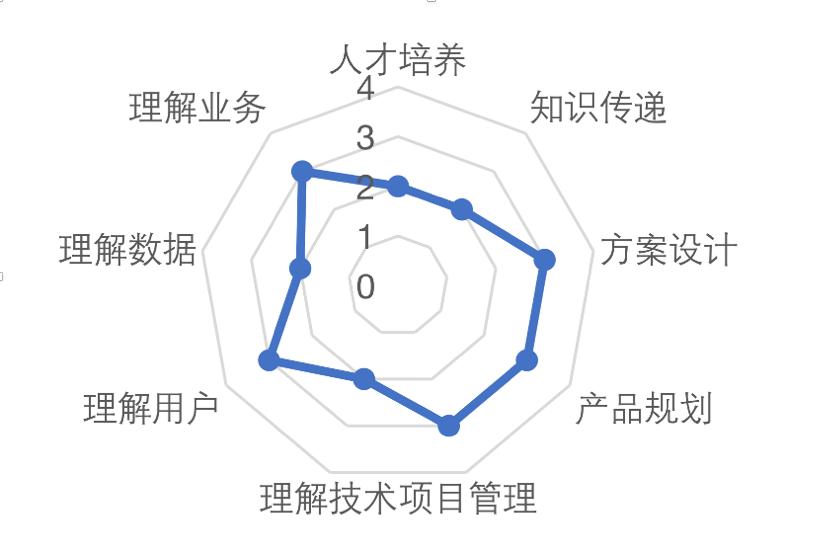 产品规划从哪几个方面（产品规划六步法解析）