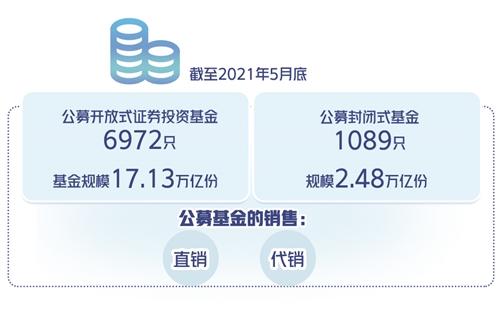 基金如何賣出去最劃算最安全最省錢，基金如何賣出去最劃算最安全最省錢的？