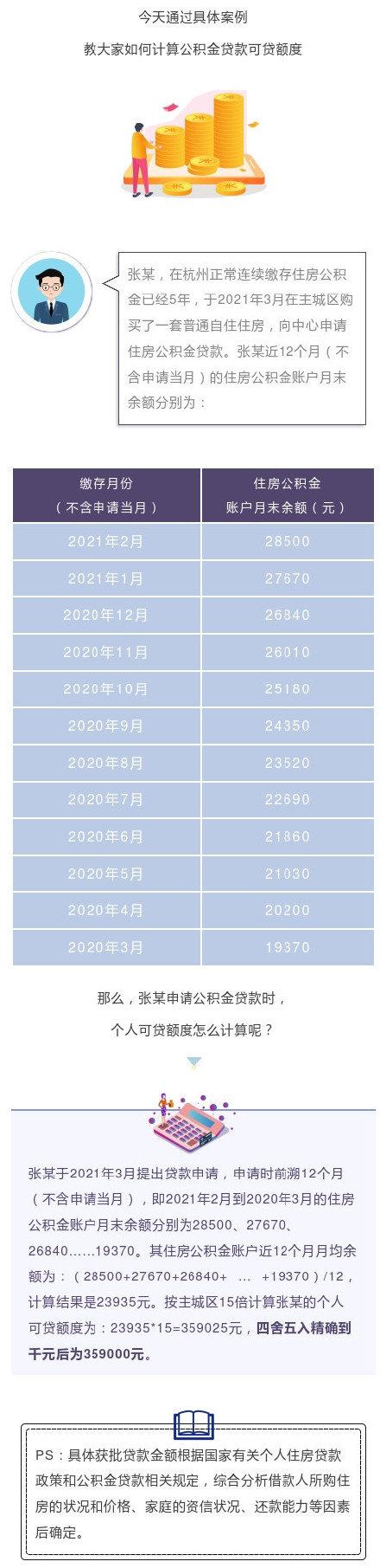 杭州市公积金贷款额度，杭州公积金贷款额度上限2022（如何计算公积金贷款可贷额度）