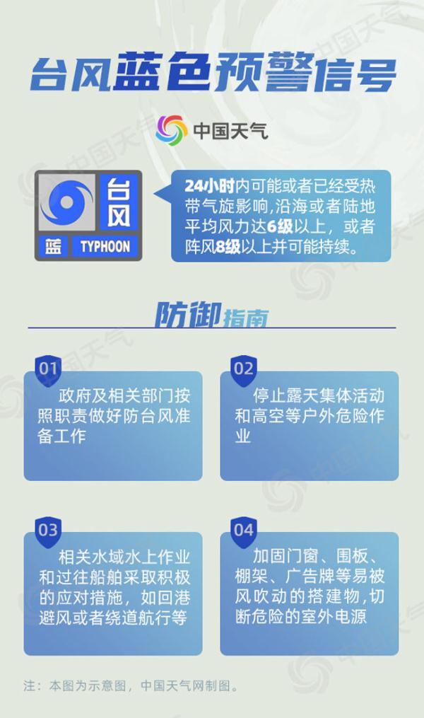 台风预警颜色等级，台风预警由低到高分别为什么颜色（“查帕卡”来袭台风预警连升两级）