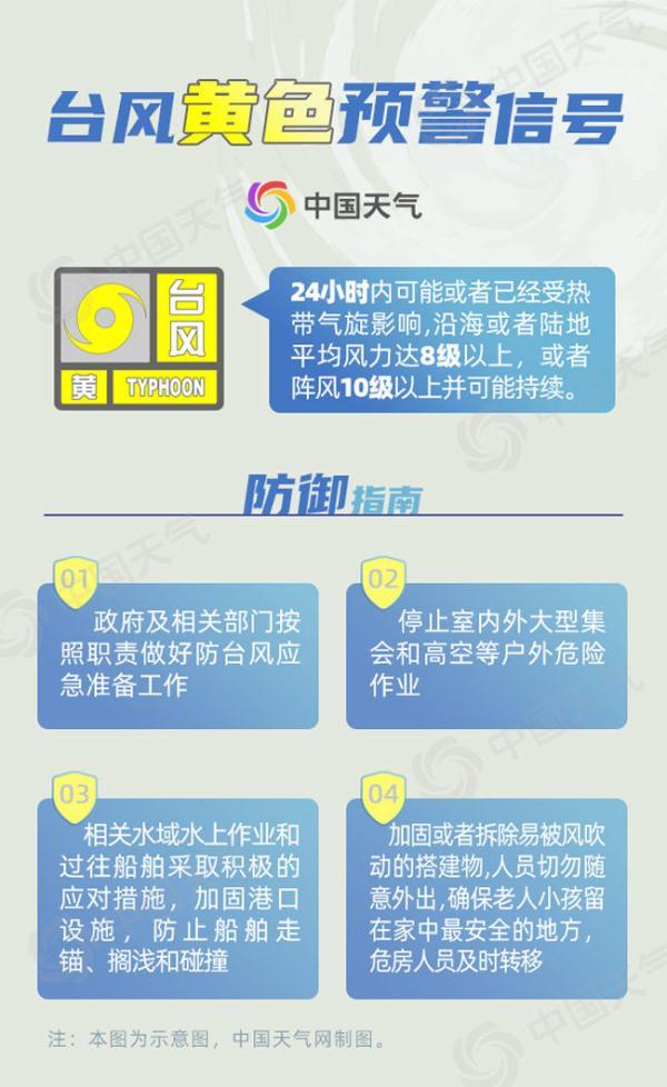 台风预警颜色等级，台风预警由低到高分别为什么颜色（“查帕卡”来袭台风预警连升两级）