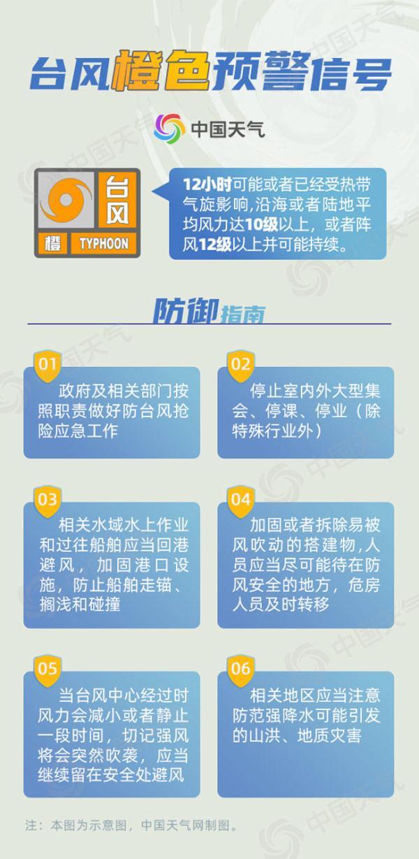 台风预警颜色等级，台风预警由低到高分别为什么颜色（“查帕卡”来袭台风预警连升两级）