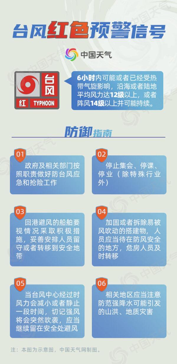 台风预警颜色等级，台风预警由低到高分别为什么颜色（“查帕卡”来袭台风预警连升两级）