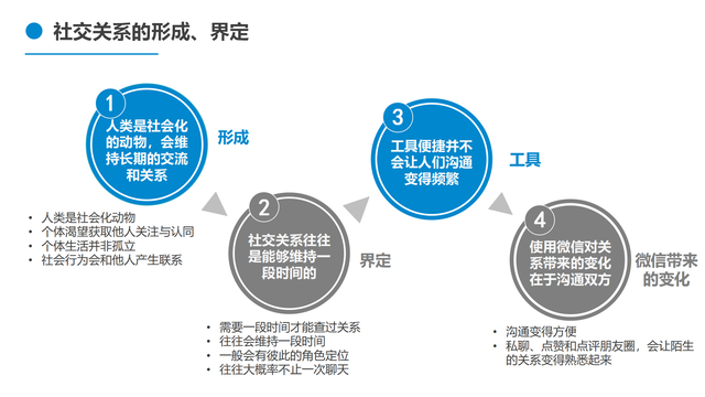 sns是什么意思啊，sns是什么意思（微信面向竞争者们的非对称式竞争来看）