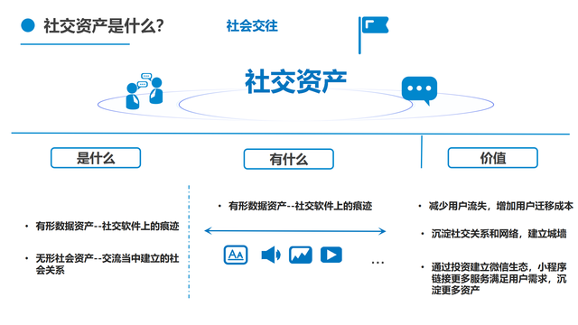 sns是什么意思啊，sns是什么意思（微信面向竞争者们的非对称式竞争来看）