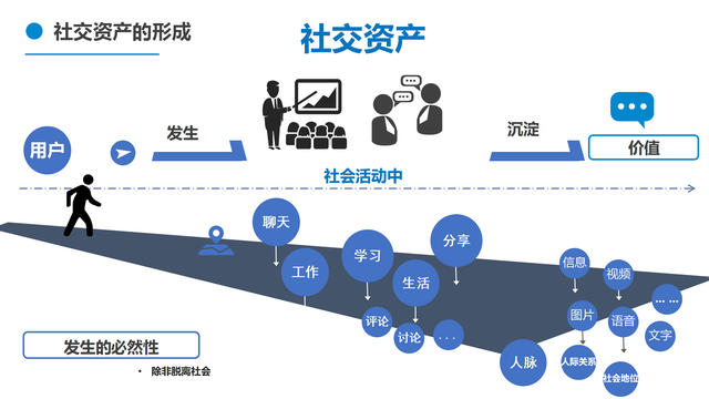 sns是什么意思啊，sns是什么意思（微信面向竞争者们的非对称式竞争来看）