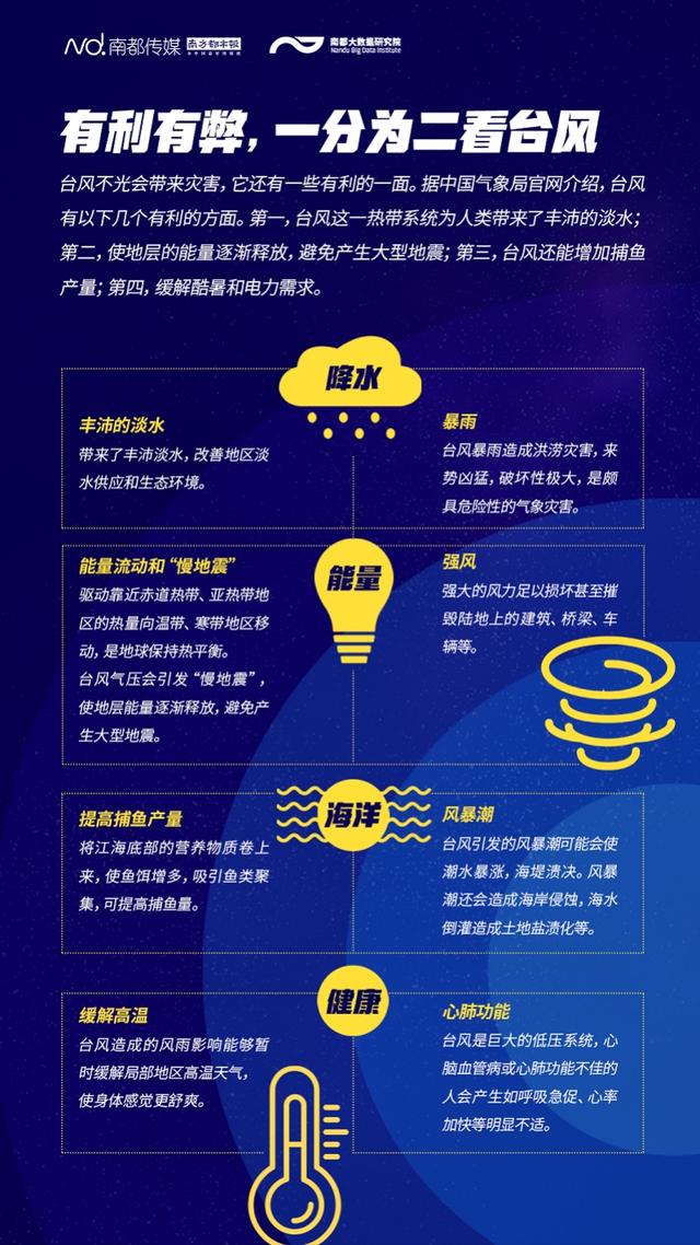 蒲福风力等级表，风力等级风速对照表（细数72年来登陆广东的277次台风）