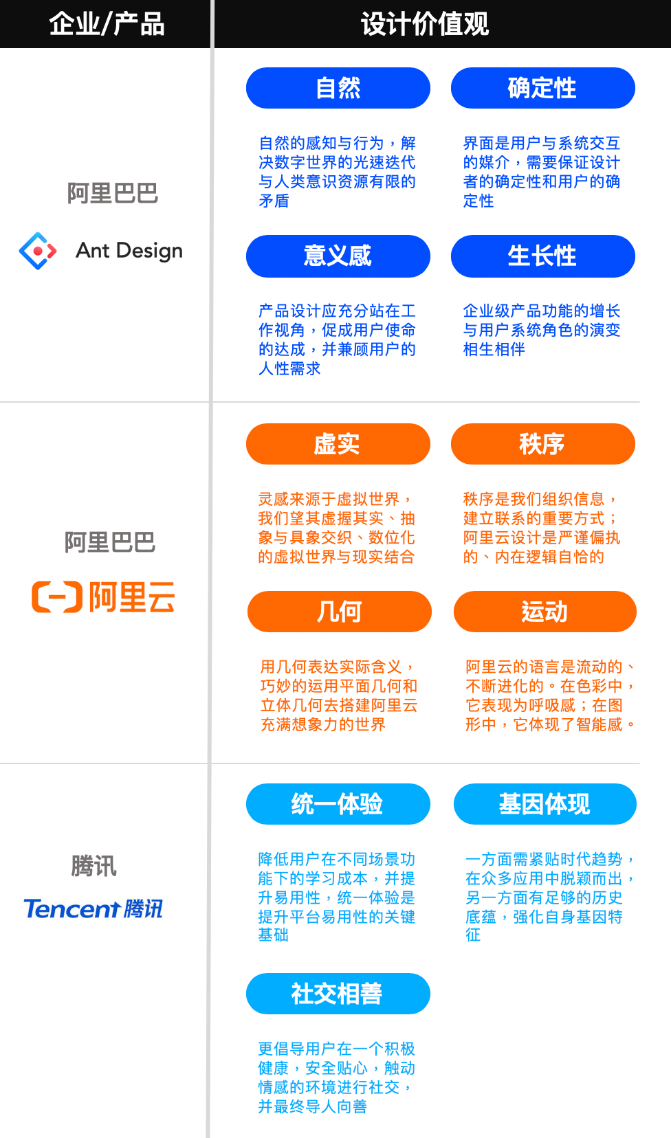 市场设计（从0到1）