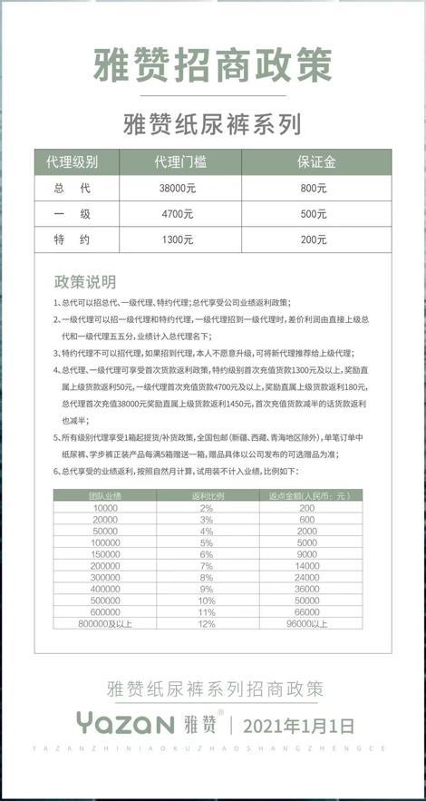 母婴网店代理(网店代理)