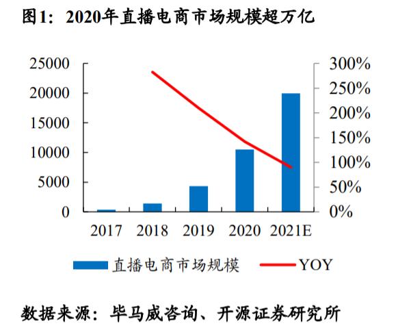 电商营销怎么做（电商营销的3种流量思维解析）