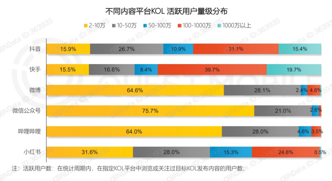 电商营销怎么做（电商营销的3种流量思维解析）