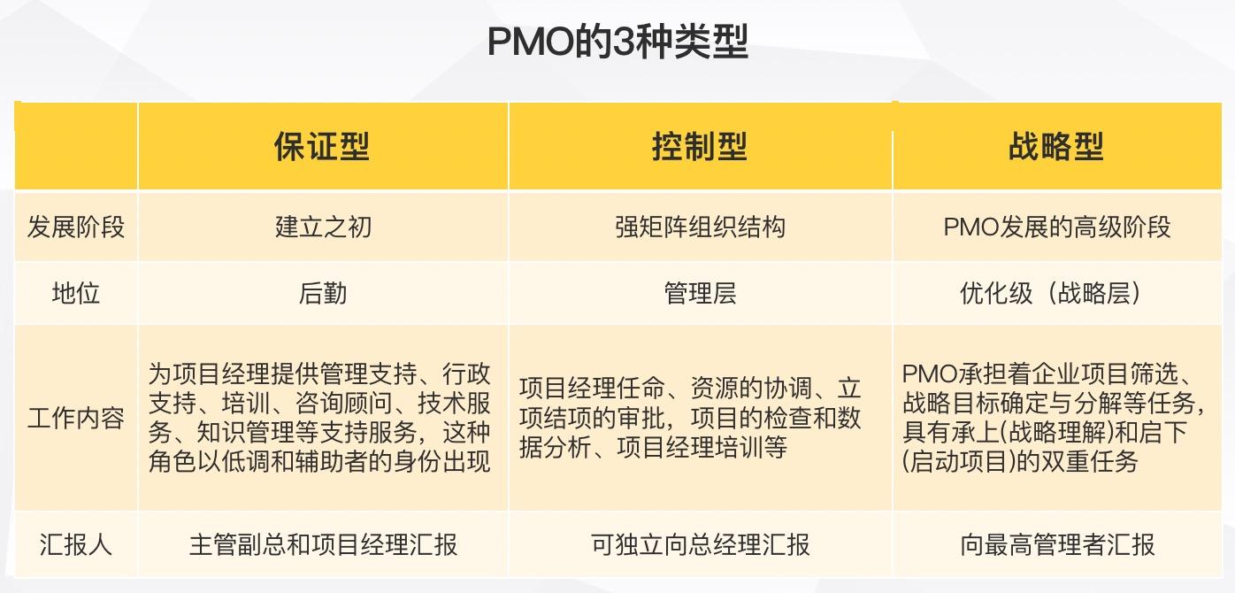 pmo是什么意思(pmo的英文全称)