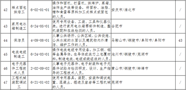 安徽亦鸥企业管理咨询有限公司怎么样，安徽亦鸥企业管理咨询有限公司怎么样啊（安徽“最缺工”的60个职业排行出炉）