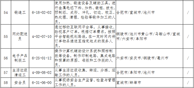 安徽亦鸥企业管理咨询有限公司怎么样，安徽亦鸥企业管理咨询有限公司怎么样啊（安徽“最缺工”的60个职业排行出炉）