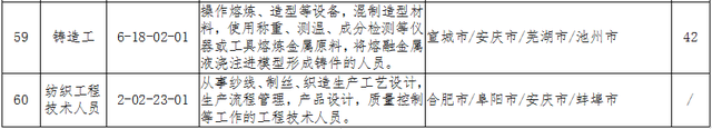 安徽亦鸥企业管理咨询有限公司怎么样，安徽亦鸥企业管理咨询有限公司怎么样啊（安徽“最缺工”的60个职业排行出炉）