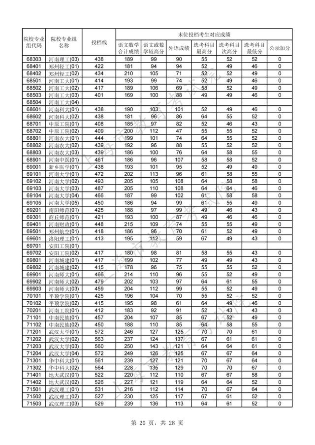 上海高考分数线，上海高考分数线2022年公布（2021年沪普通高校招生本科普通批次平行志愿院校专业组投档分数线）