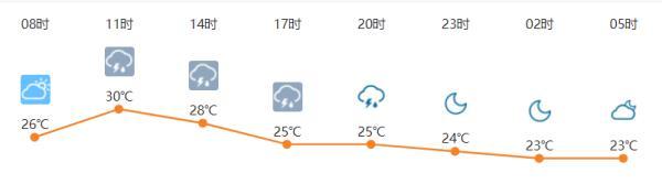 义乌到合肥(义乌到安徽高铁要几个小时到)