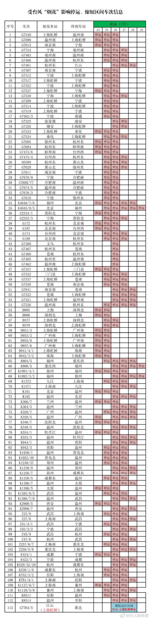 义乌到合肥(义乌到安徽高铁要几个小时到)