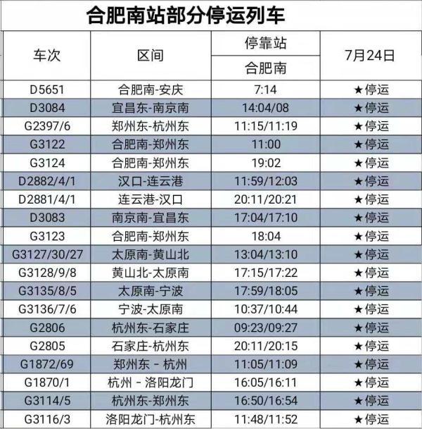 义乌到合肥(义乌到安徽高铁要几个小时到)