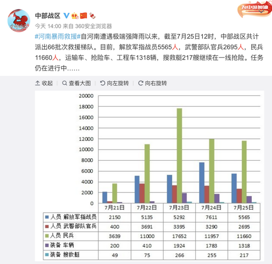 中部战区上将灾区救援被认出！网友：你可以永远相信人民子弟兵