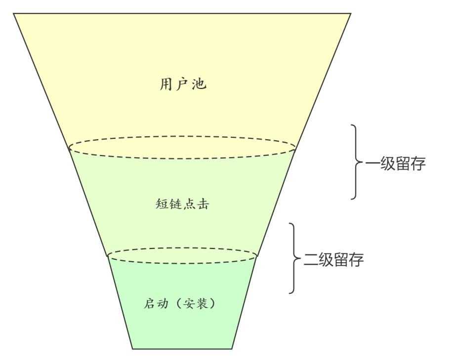 短信推广效果如何（判断短信营销的效果的4个维度）