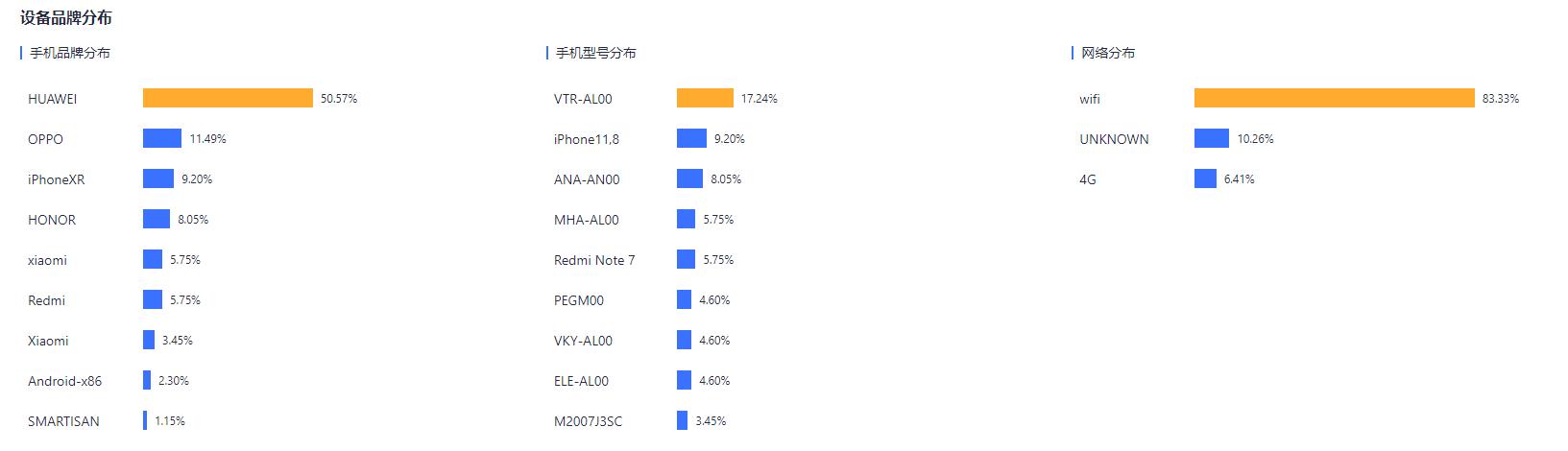 短信推广效果如何（判断短信营销的效果的4个维度）