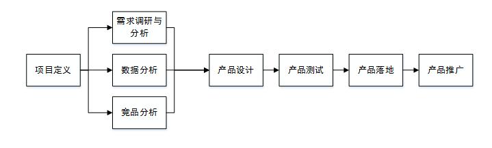 灰度测试是什么意思（手机和微信灰度测试的概念解析）