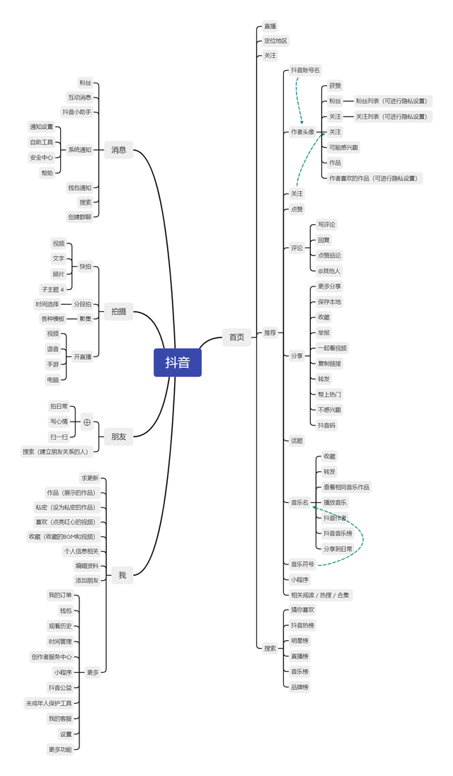 抖音里如何拍摄甩狗头视频，抖音里如何拍摄甩狗头视频教程（抖音的“简单”与“复杂”）